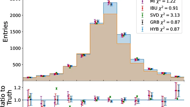 Optimization-based Unfolding in High-Energy Physics