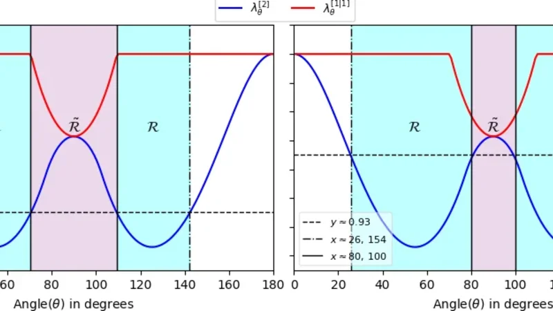 No Absolute Hierarchy of Quantum Complementarity