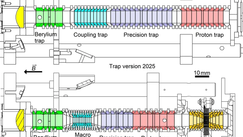 Full Single-Quantum Control of Particles in Penning Traps for Symmetry Tests at the Quantum Limit