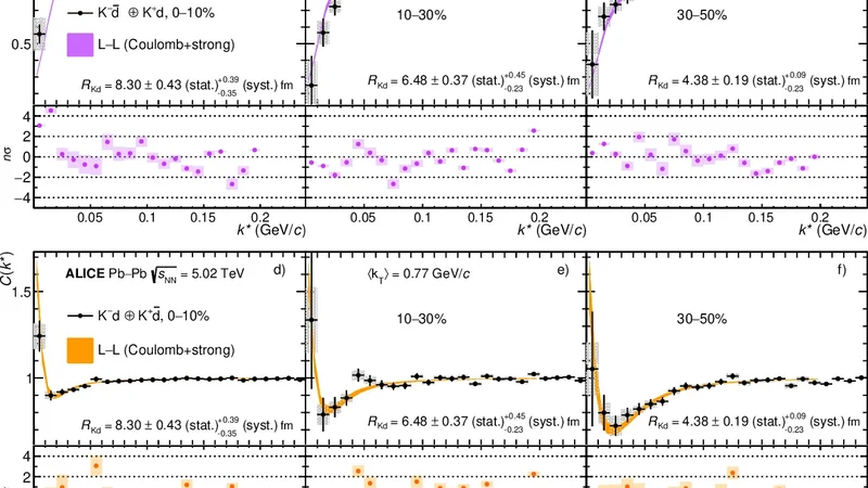 First measurement of the strong interaction scattering parameters for the $ mathbf{K^-d}$ and $ mathbf{K^+d}$ systems