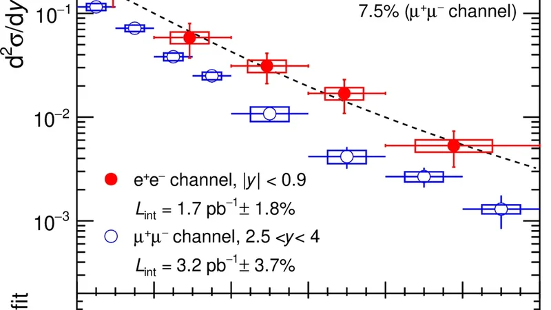 Inclusive $ψ(2S)$ production at midrapidity in pp collisions at $ sqrt{s} = 13$ TeV