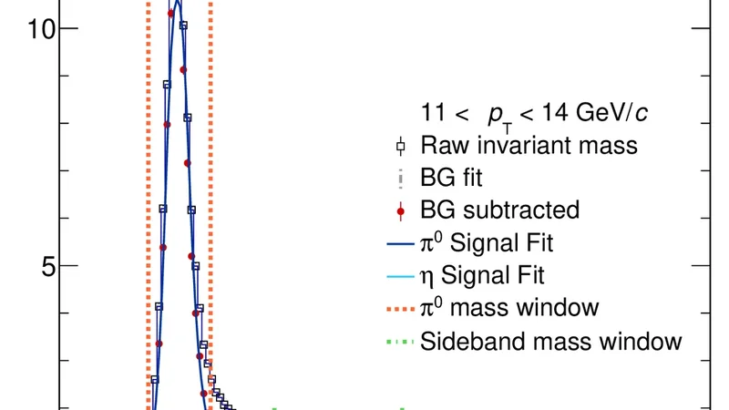 Measurement of $π^0$-hadron correlations relative to the event plane in semicentral Pb-Pb collisions at $ sqrt{s_{ rm NN}} = 5.02$ TeV