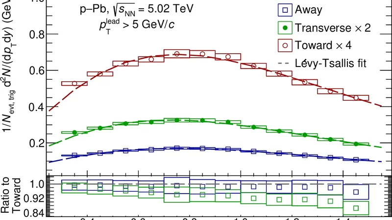Deuteron coalescence probability in jets in p-Pb collisions at $ sqrt{s_{ rm NN}} = 5.02$ TeV