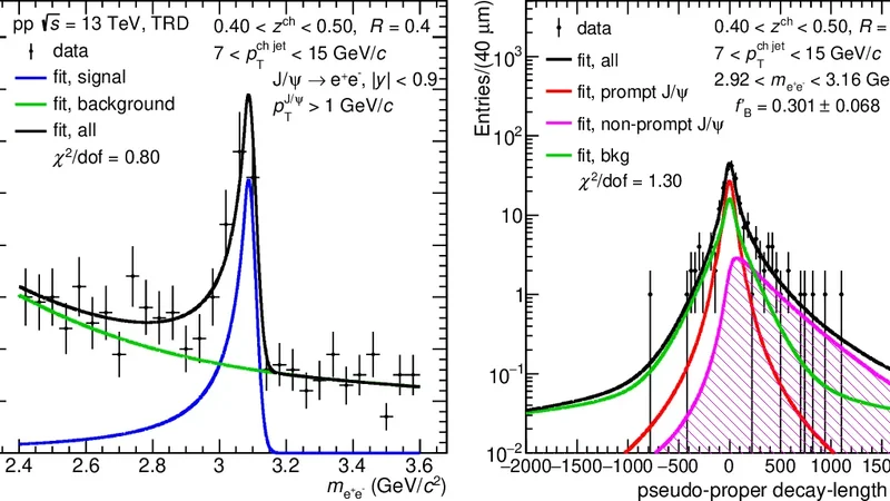 Measurement of the charged-particle-jet transverse-momentum fraction carried by prompt and non-prompt J/$ψ$ mesons in pp collisions at $ sqrt{s}=13$ TeV