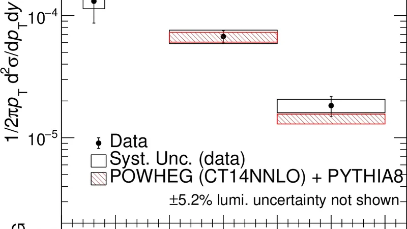 Measurements of the production of W$^{ pm}$ and Z$^0$ bosons in pp collisions at $ sqrt{s} = 13$ TeV