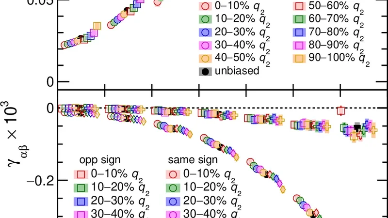 Limits on the chiral magnetic effect from the event shape engineering and participant-spectator correlation techniques in Pb-Pb collisions at $ sqrt{s_{ rm NN}} = 5.02$ TeV