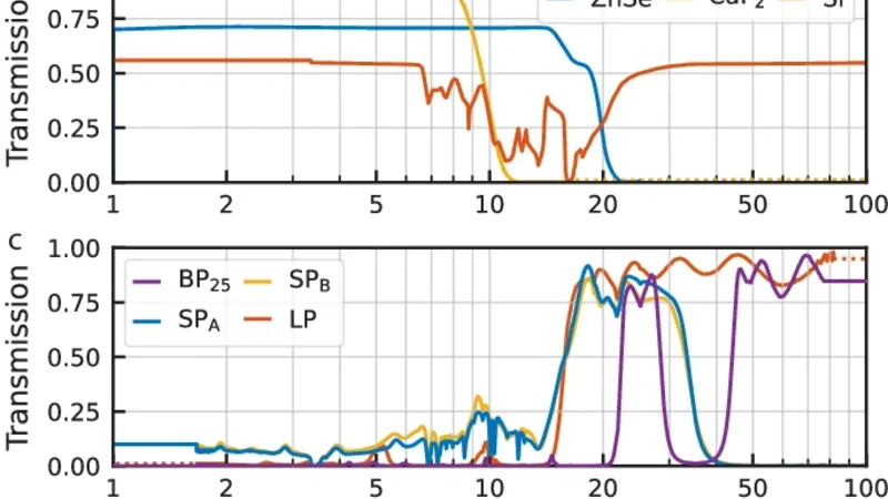 Demonstrating Single Photon Counting with Kinetic Inductance Detectors from 3.8 to 25 $μ$m