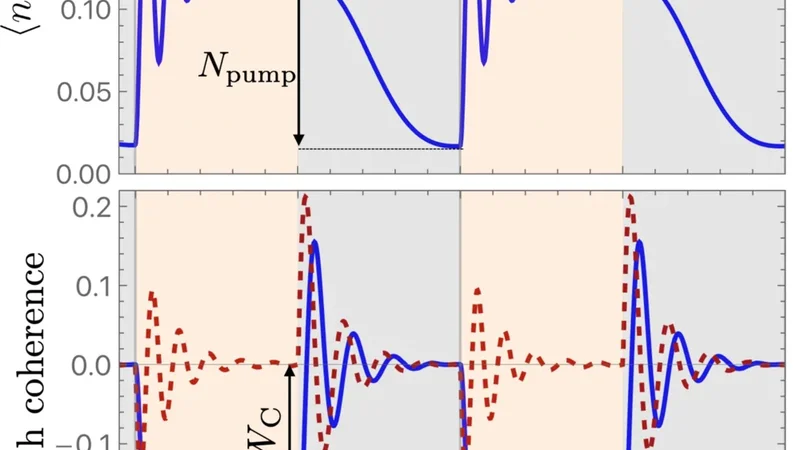 Coupling-energy driven pumping through quantum dots: the role of coherences