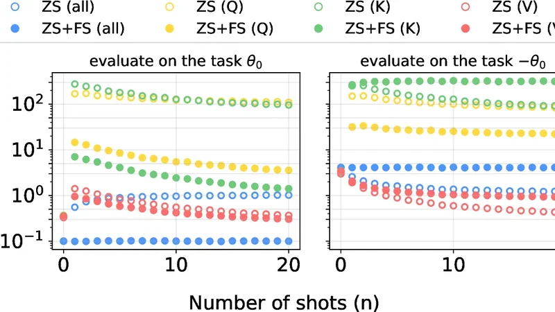 Fine-Tuning Without Forgetting In-Context Learning: A Theoretical Analysis of Linear Attention Models