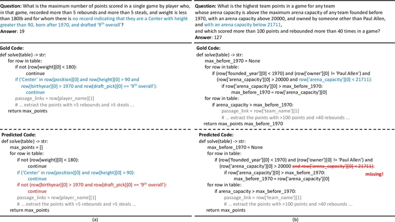 SPARTA: Scalable and Principled Benchmark of Tree-Structured Multi-hop QA over Text and Tables