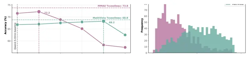 ThinkOmni: Lifting Textual Reasoning to Omni-modal Scenarios via Guidance Decoding