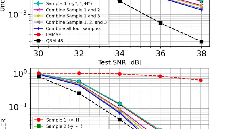Invariant Transformation and Resampling based Epistemic-Uncertainty Reduction
