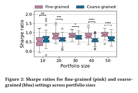 Toward Expert Investment Teams:A Multi-Agent LLM System with Fine-Grained Trading Tasks