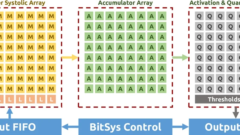 Bitwise Systolic Array Architecture for Runtime-Reconfigurable Multi-precision Quantized Multiplication on Hardware Accelerators