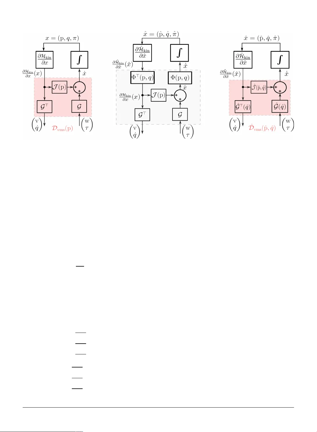 차량‑조작기 시스템의 포트‑해밀토니안 구조와 에너지 흐름 분석