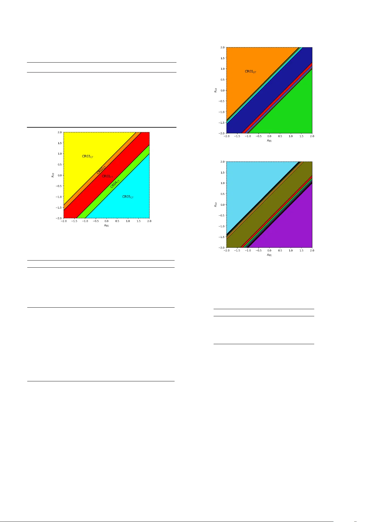 연속시간 다중매개변수 최적제어: 포인티악 맥스웰 원리 기반 명시적 해와 이산시간 대비 효율성
