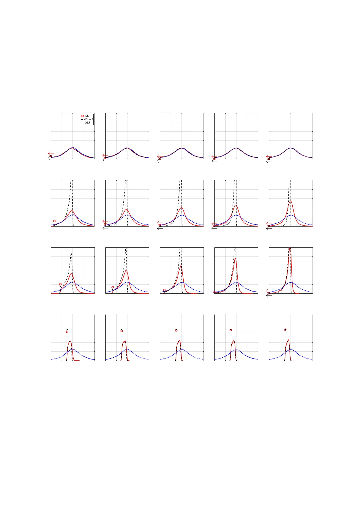 단위근 회귀를 넘어: 적응형 LASSO와 로컬‑투‑유니티 변수의 새로운 추정 이론