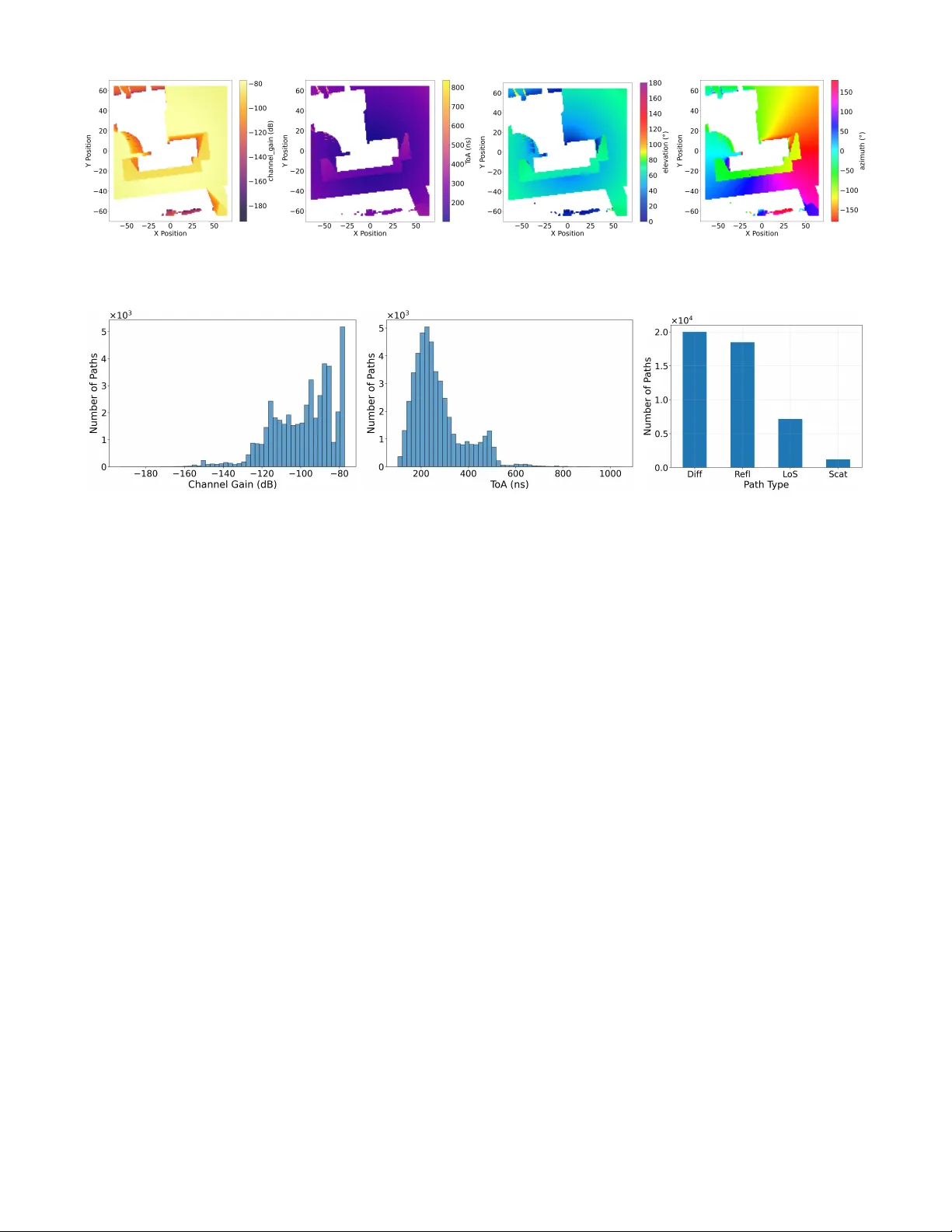 오픈패스넷 고성능 RF 멀티패스 데이터 생성기