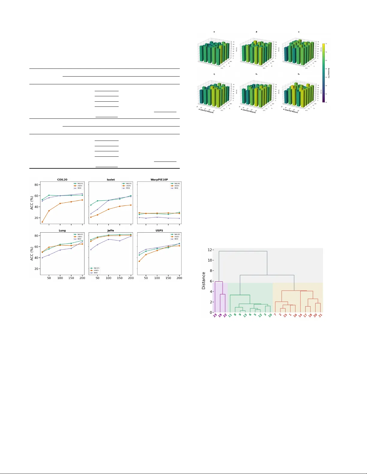 강인한 자동인코더 기반 비지도 특징 선택