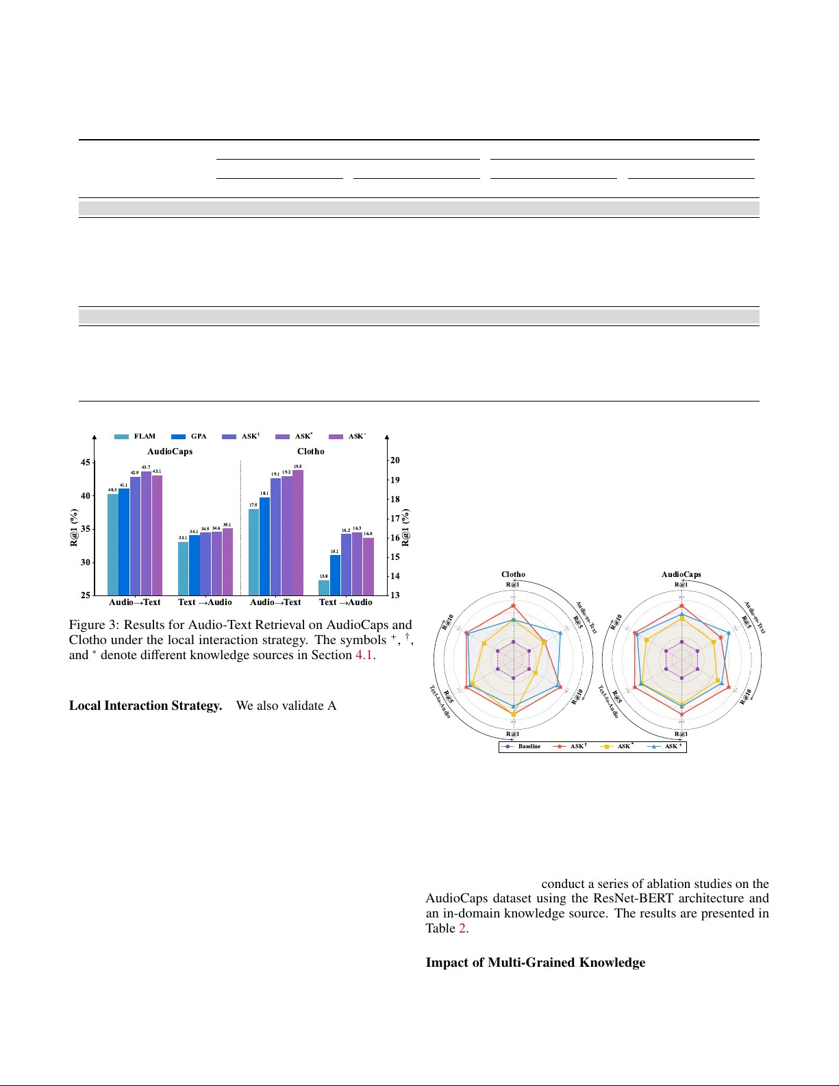 적응형 자기 개선 지식 프레임워크 ASK를 통한 오디오‑텍스트 검색 혁신