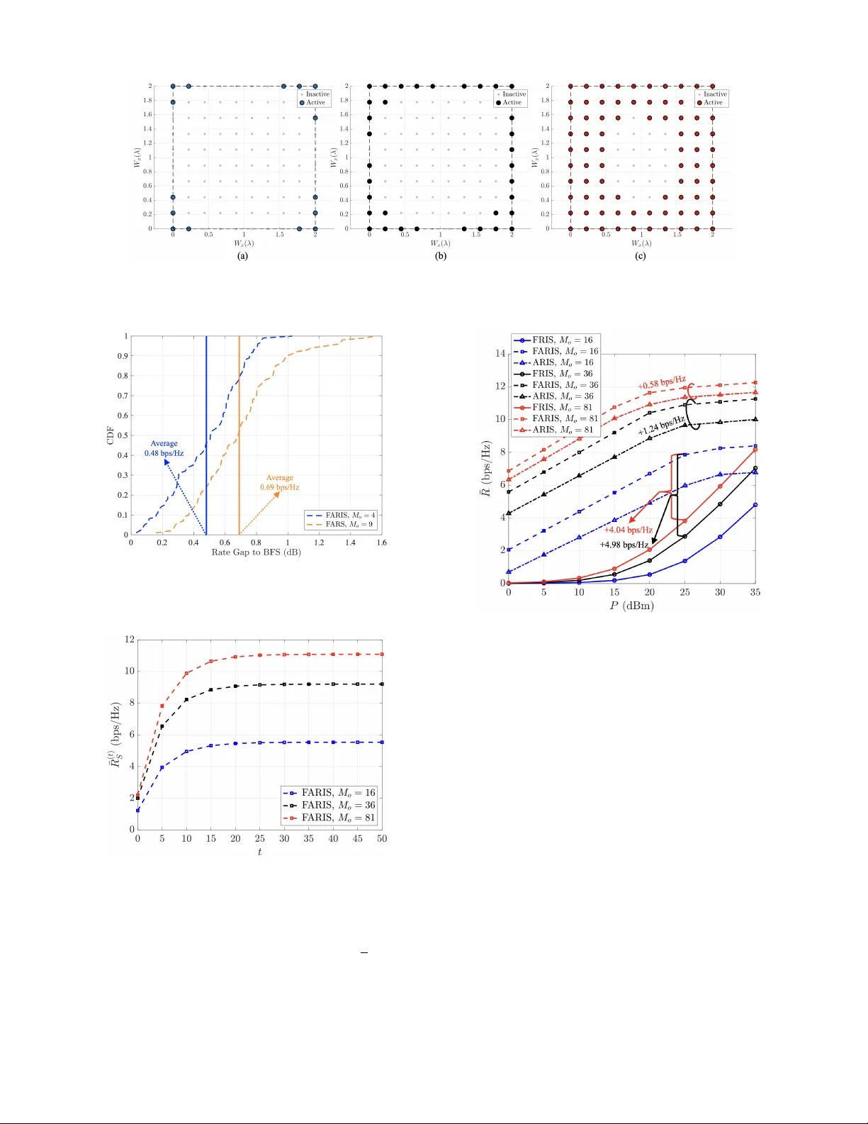 유동·액티브 RIS, 차세대 6G를 여는 새로운 무선 패러다임