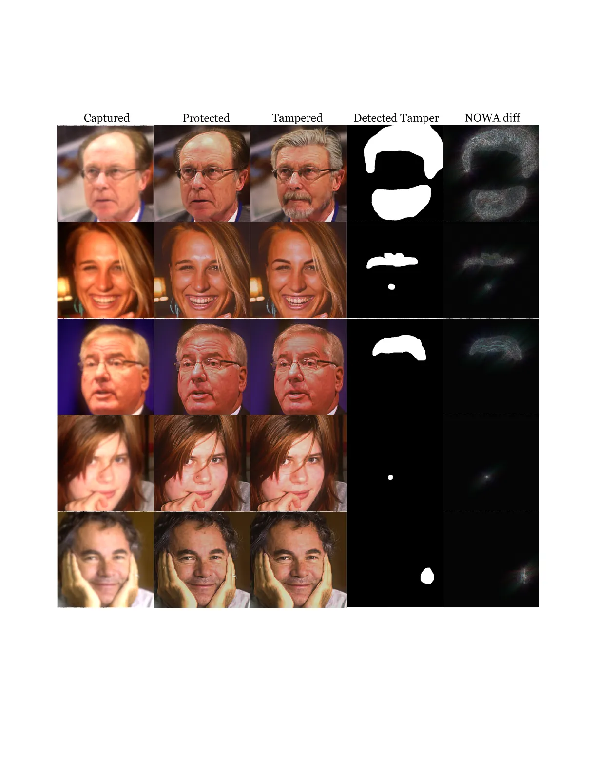 광학·디지털 결합 무형 워터마크: NULL‑SPACE 기반 이미지 인증 및 변조 탐지