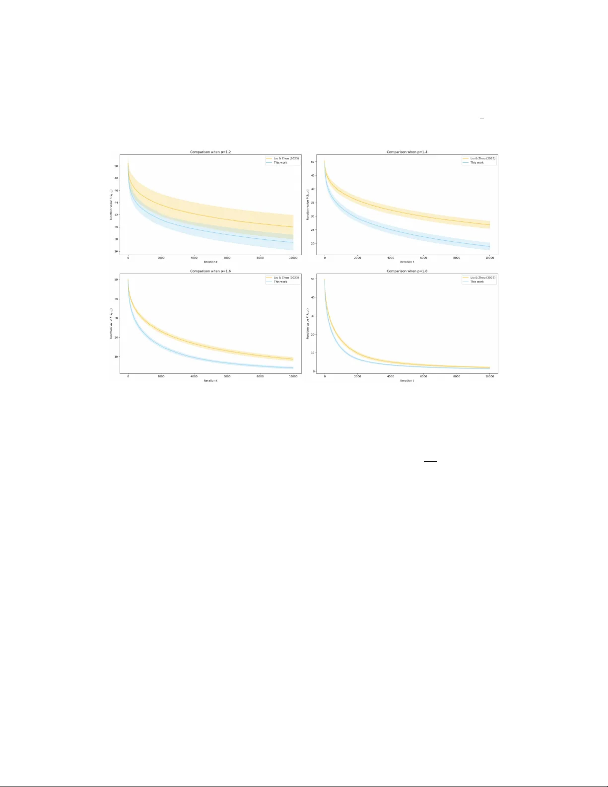 클리핑 기반 확률경사법의 고확률 수렴률을 고도화한 새로운 차원 개념