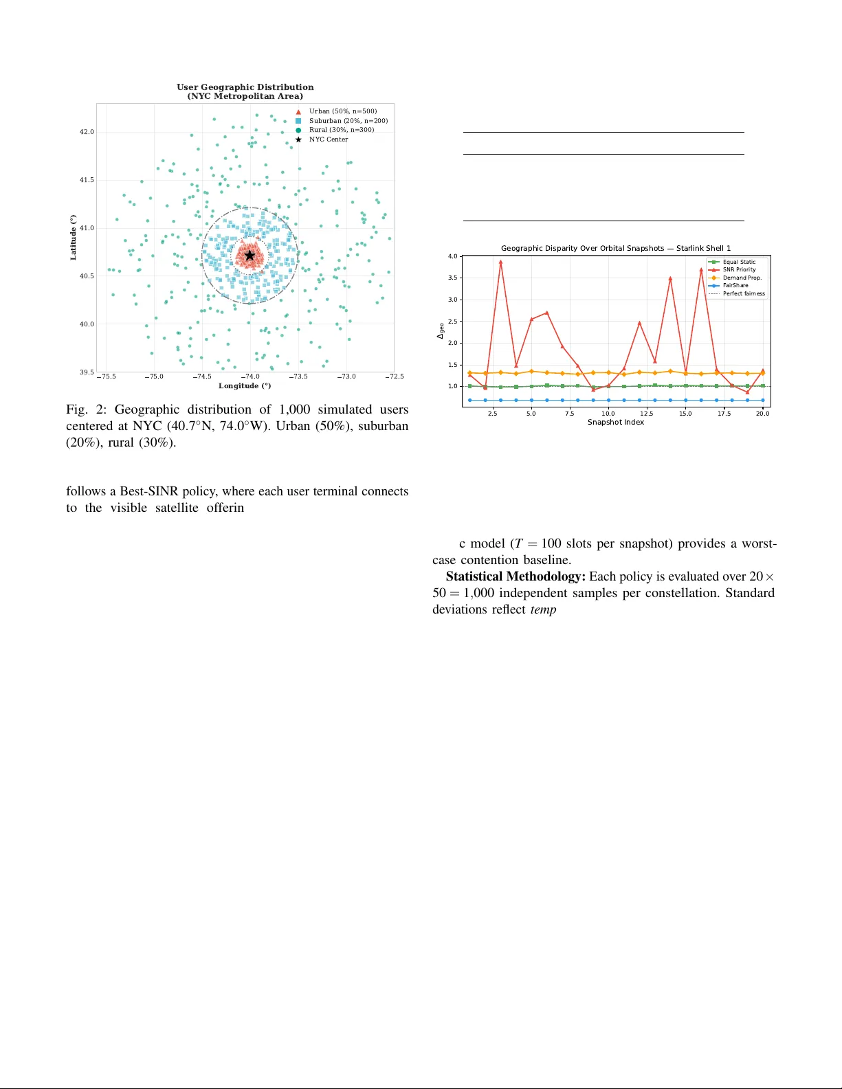 FairShare: Auditable Geographic Fairness for Multi-Operator LEO Spectrum Sharing