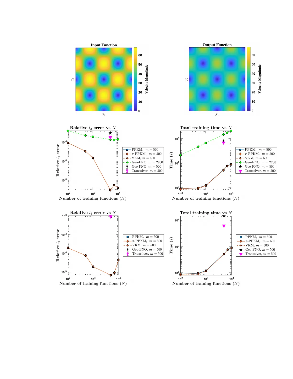 Fluids You Can Trust: Property-Preserving Operator Learning for Incompressible Flows