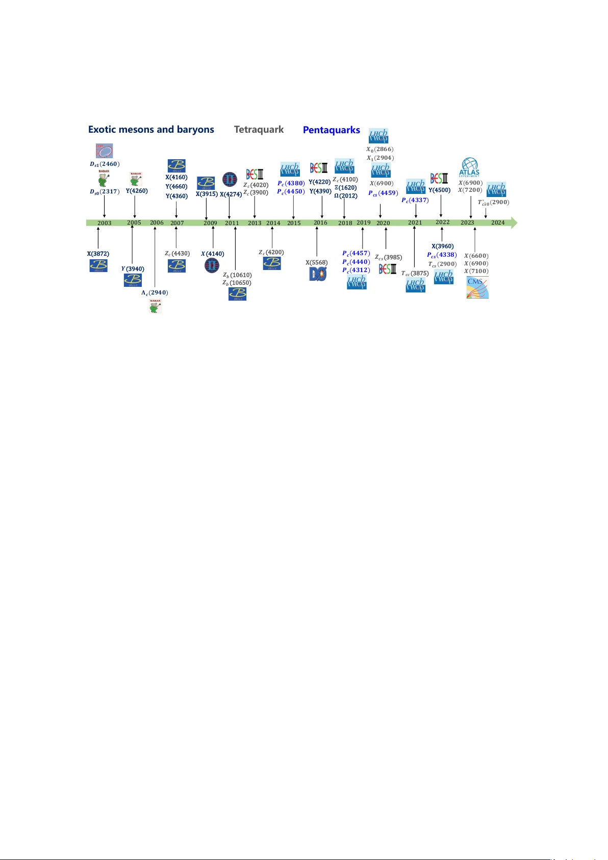 Strangeness is the key: from $\bar{K}N$ to $\bar{D}_s D K$