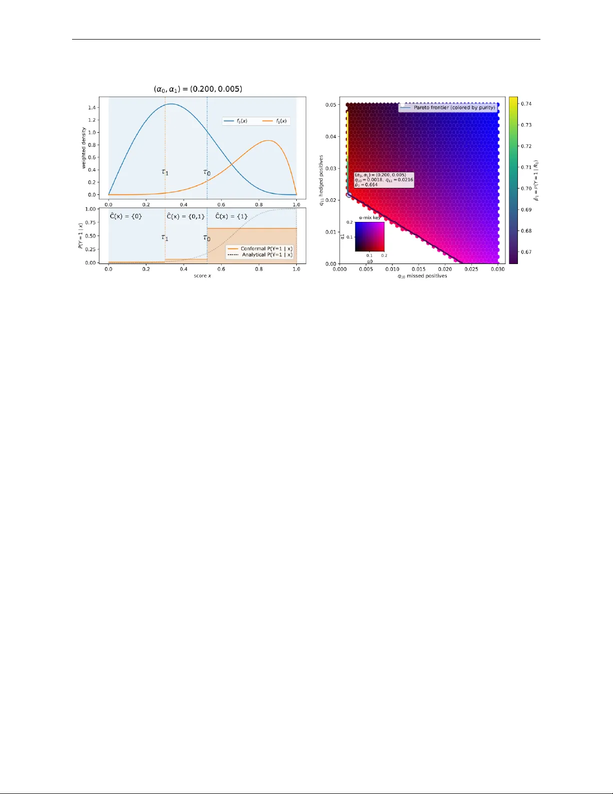 컨포멀 트레이드오프: 커버리지를 넘어선 운영 프로파일