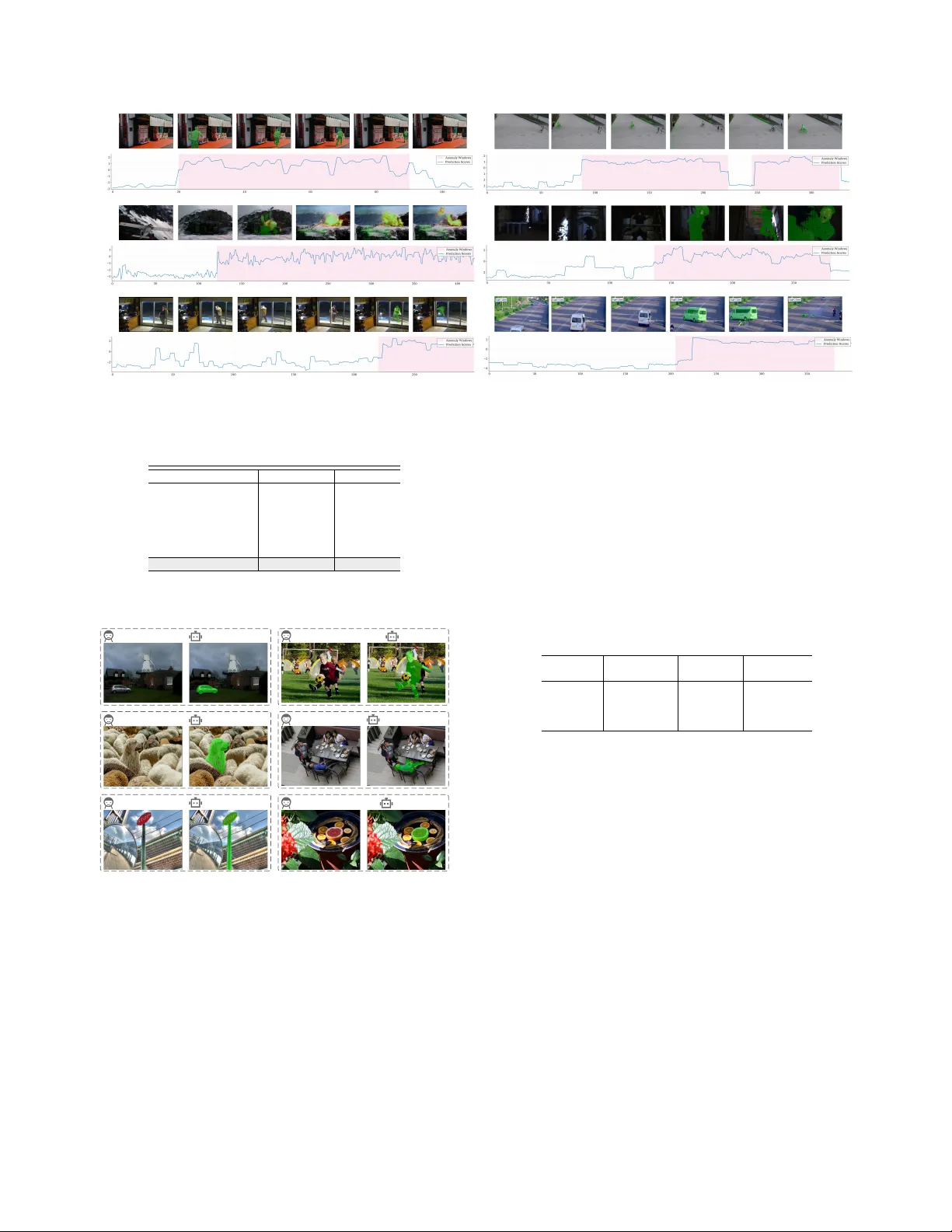 제로샷 비디오 이상 탐지를 위한 MLLM 기반 LAVIDA