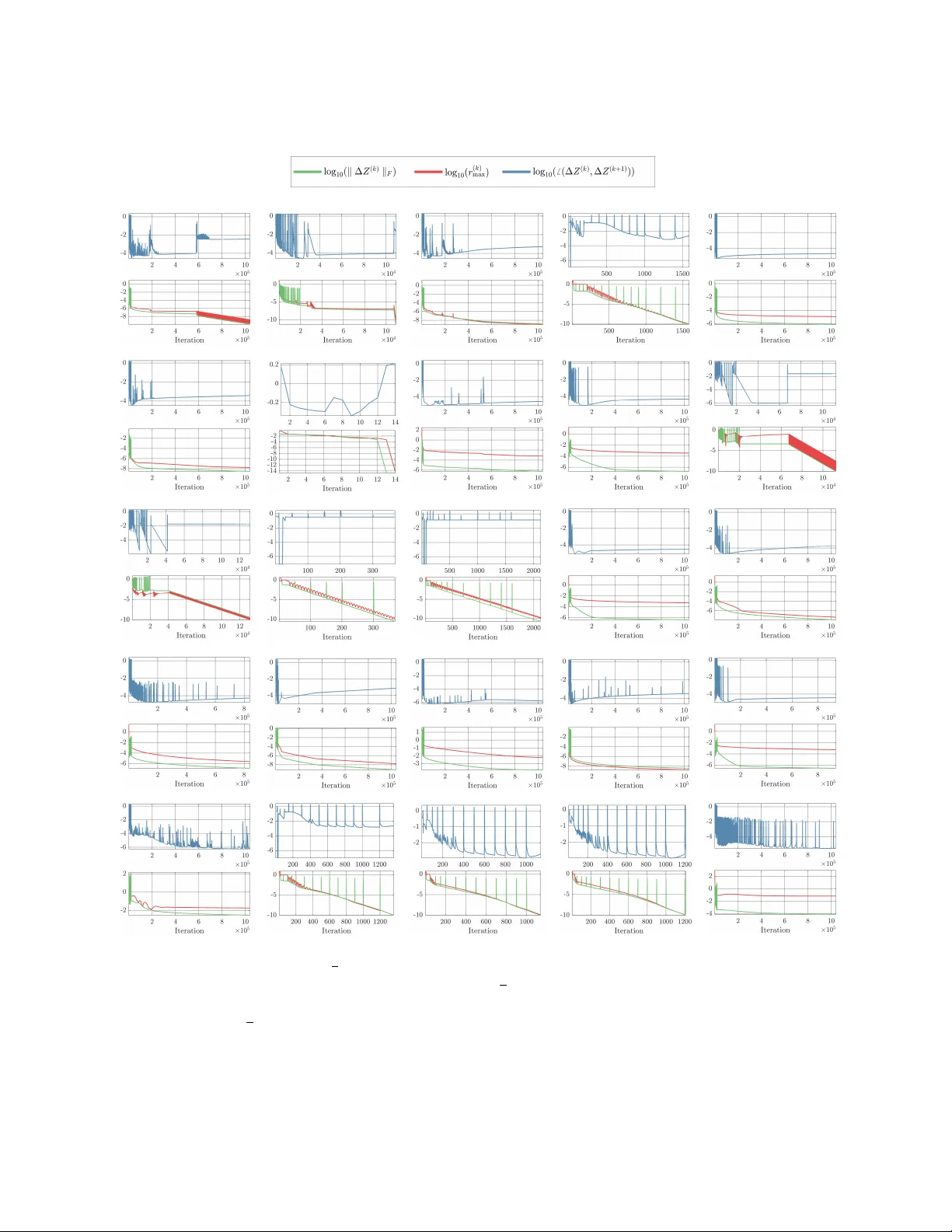 ADMM을 이용한 반정밀도 반정밀도 프로그램의 국소 2차 한계 동역학