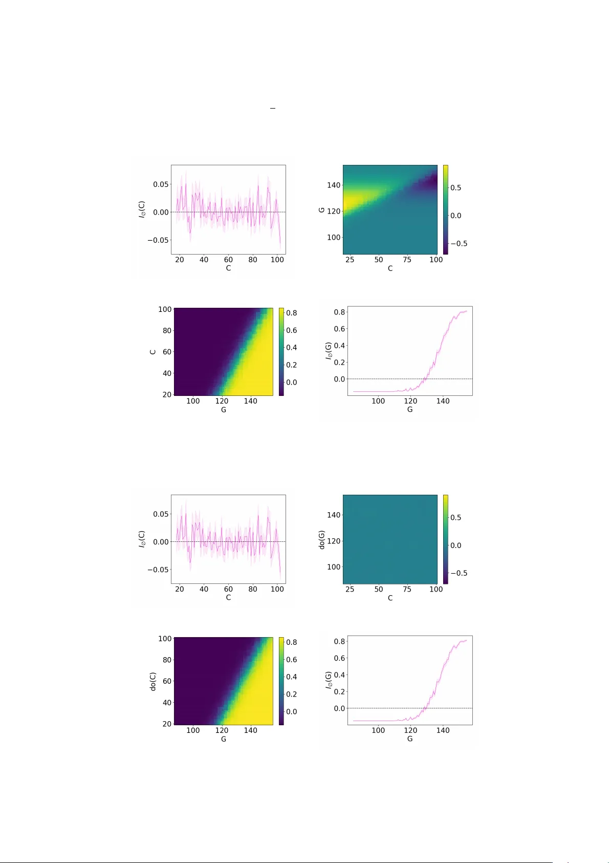 cc-Shapley: Measuring Multivariate Feature Importance Needs Causal Context