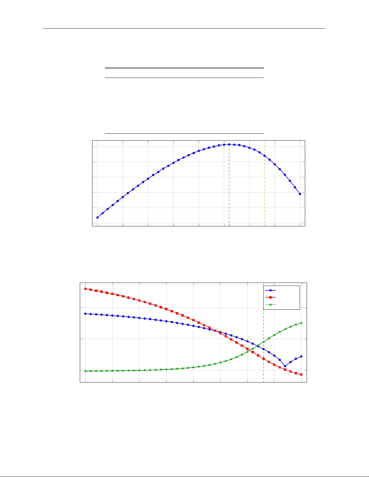 프러스트레이션 J1 J2 헤이젠버그 모델 중간상 무감독 탐색