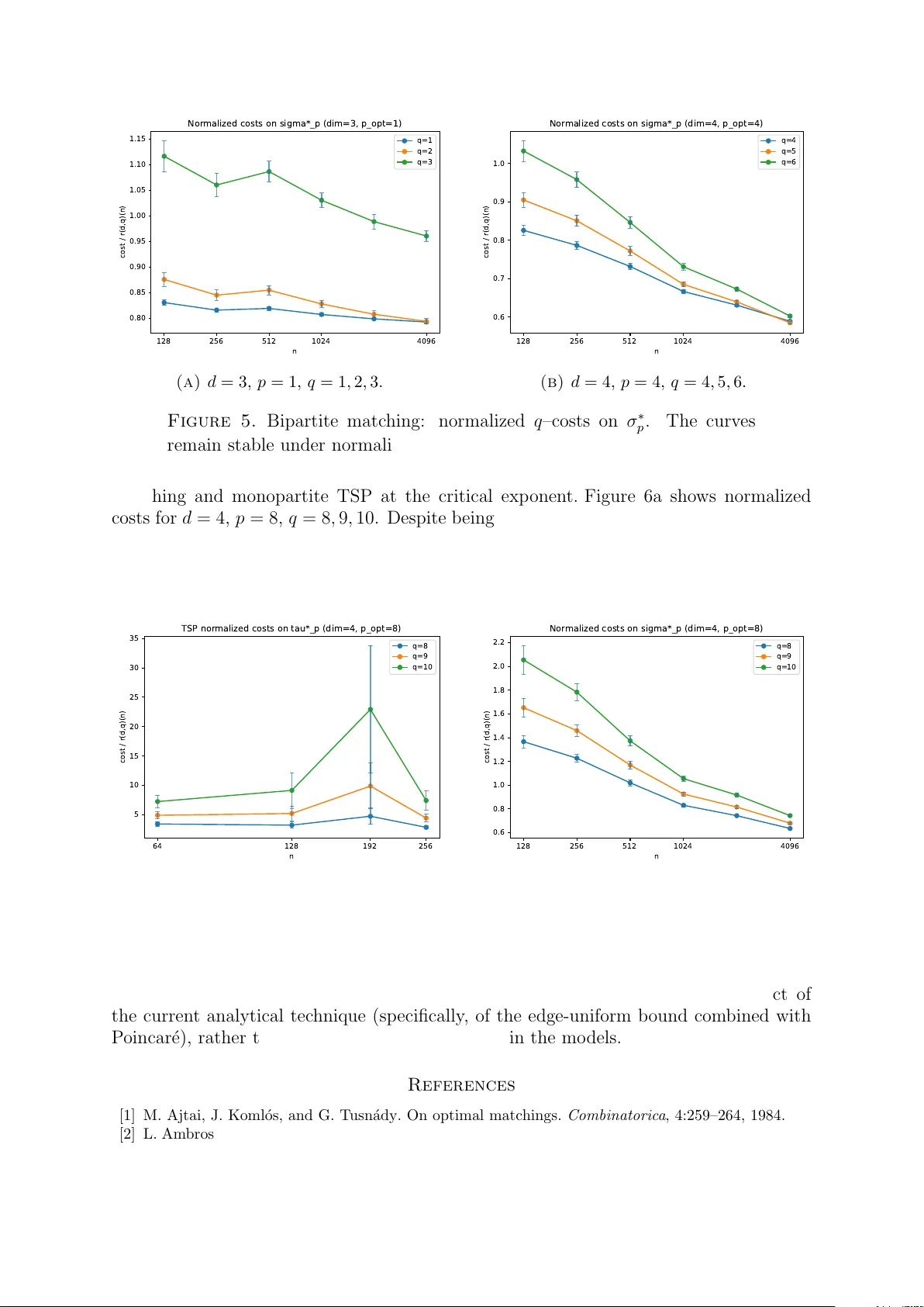 Concentration for random Euclidean combinatorial optimization