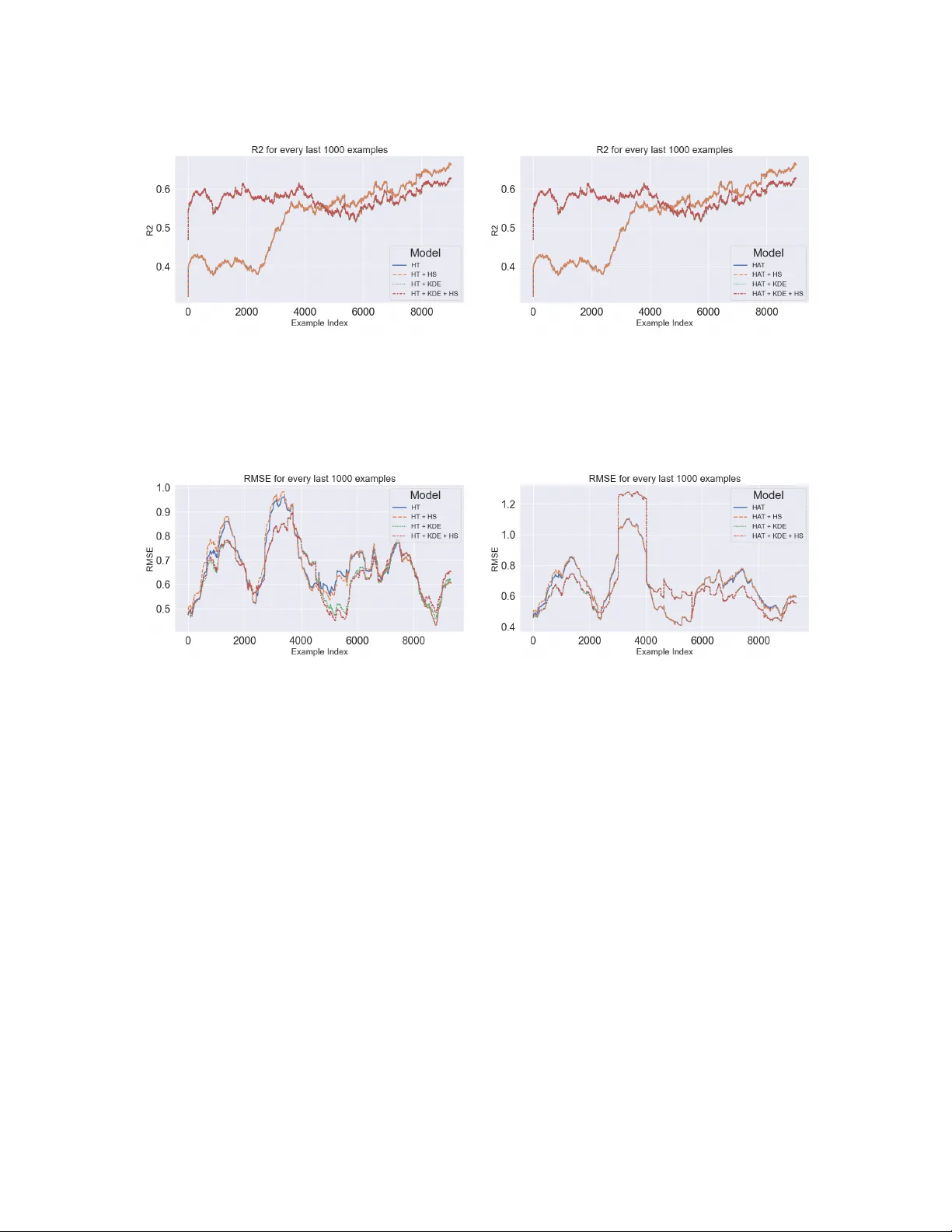 스트리밍 회귀에서 불균형 데이터 처리를 위한 Hoeffding 트리 개선