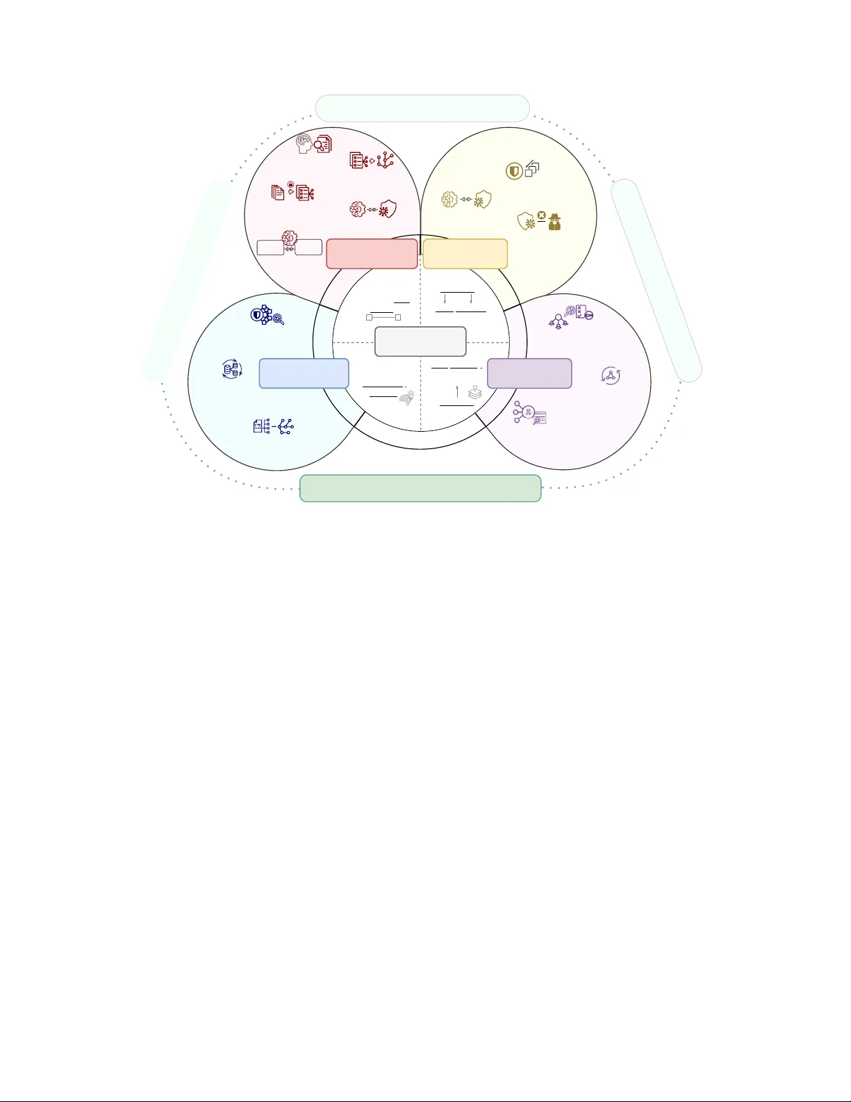AI 방어 기반 보안 의미 통신: 기본 원리, 솔루션 및 향후 과제