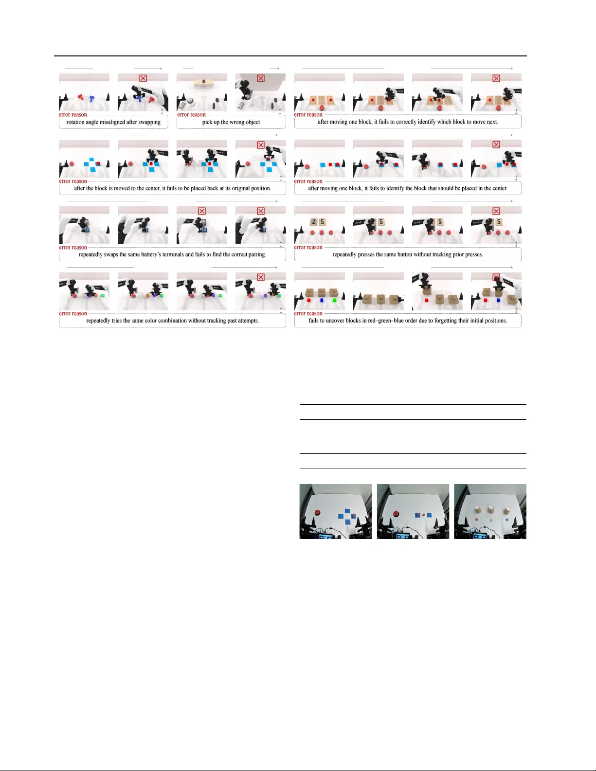 RMBench: 기억 기반 로봇 조작 벤치마크와 정책 설계 인사이트
