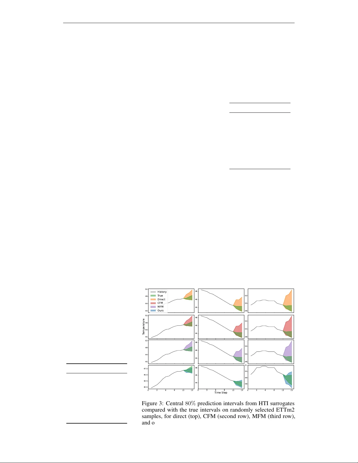 조건부 라그랑지 최적 수송을 이용한 하이퍼파라미터 궤적 추정