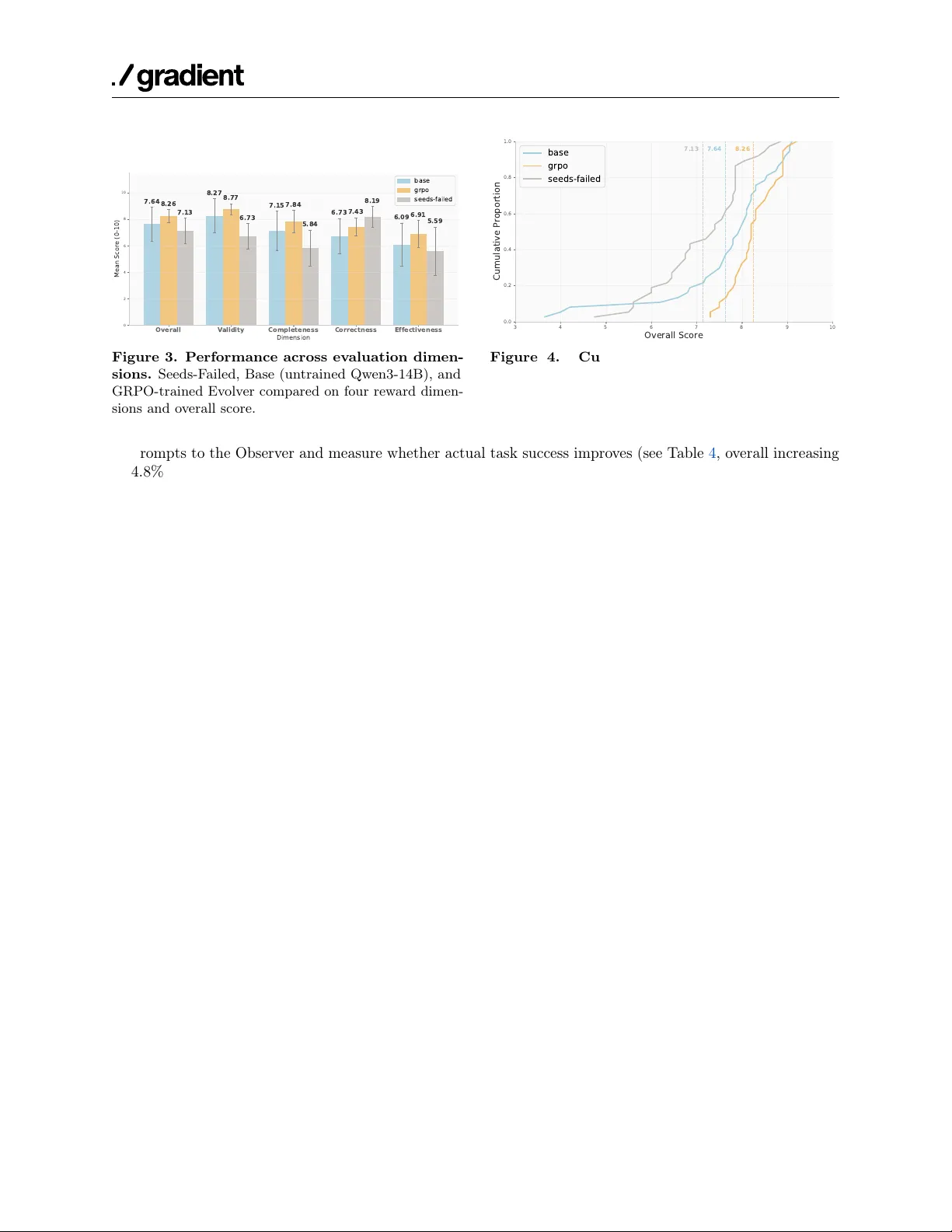 AOI: Turning Failed Trajectories into Training Signals for Autonomous Cloud Diagnosis