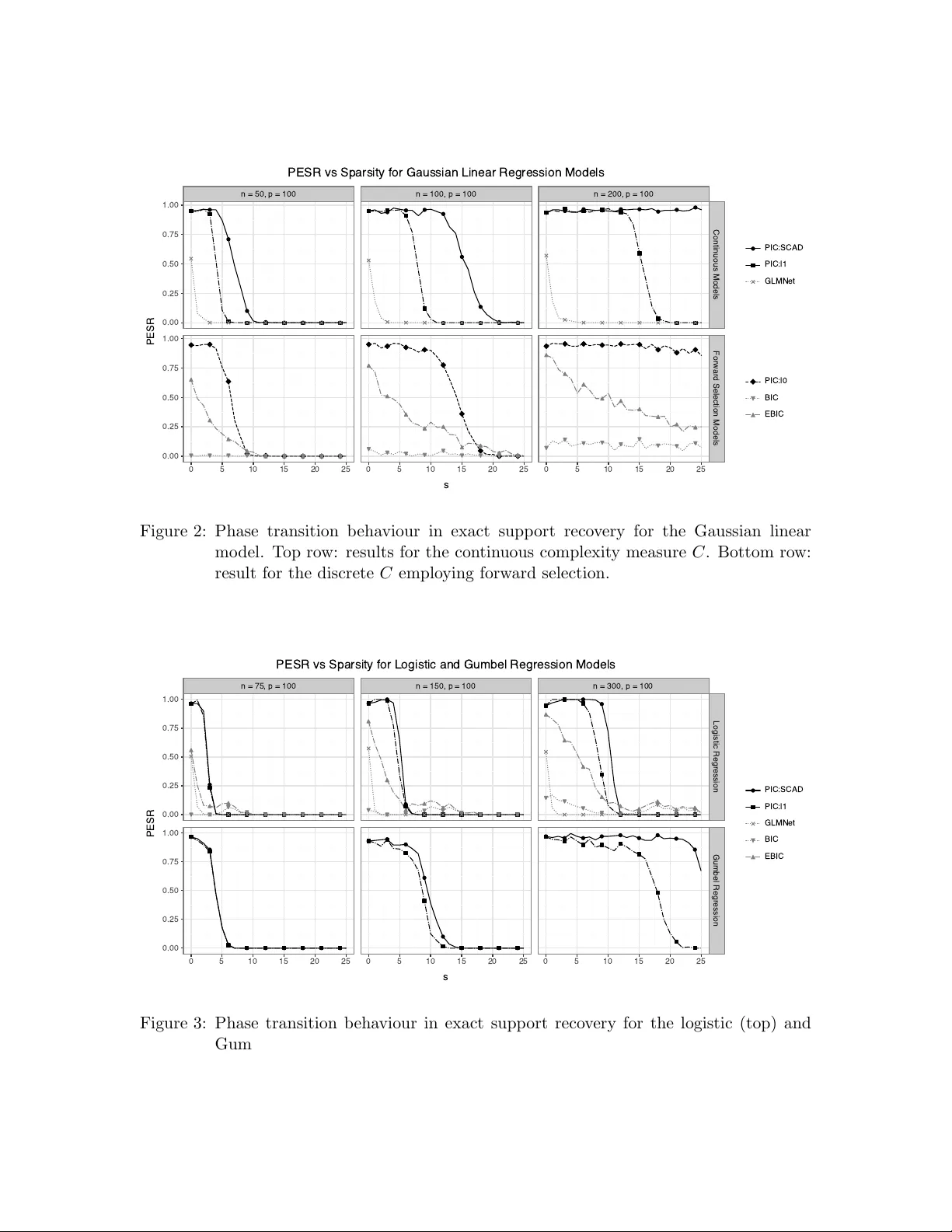 The Pivotal Information Criterion