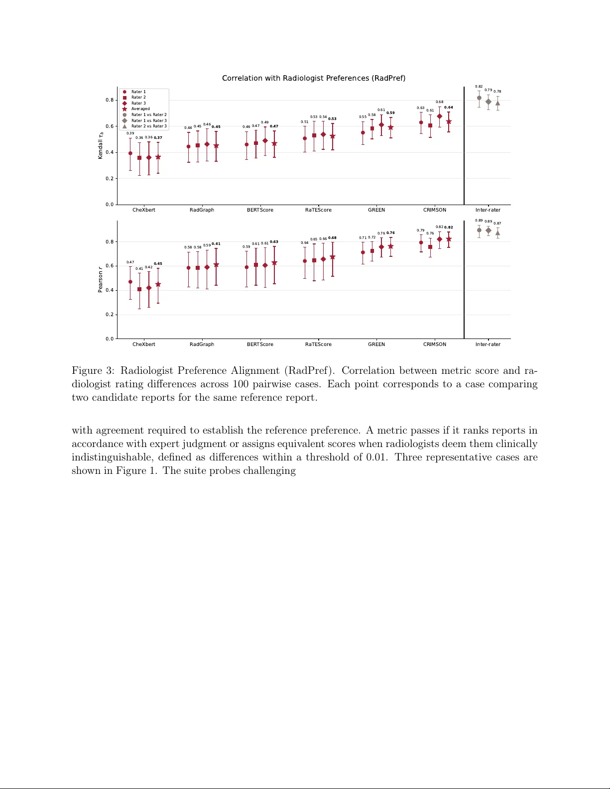 임상 중심 LLM 기반 방사선 보고서 평가 지표 CRIMSON