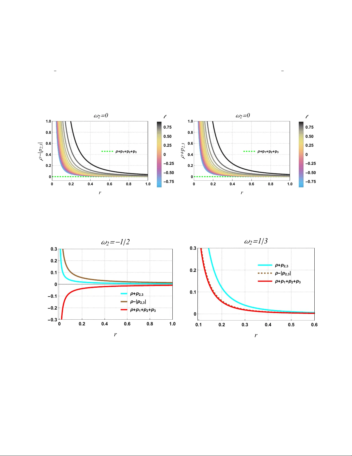 Black hole solutions surrounded by an anisotropic fluid in a Kalb--Ramond two--form background
