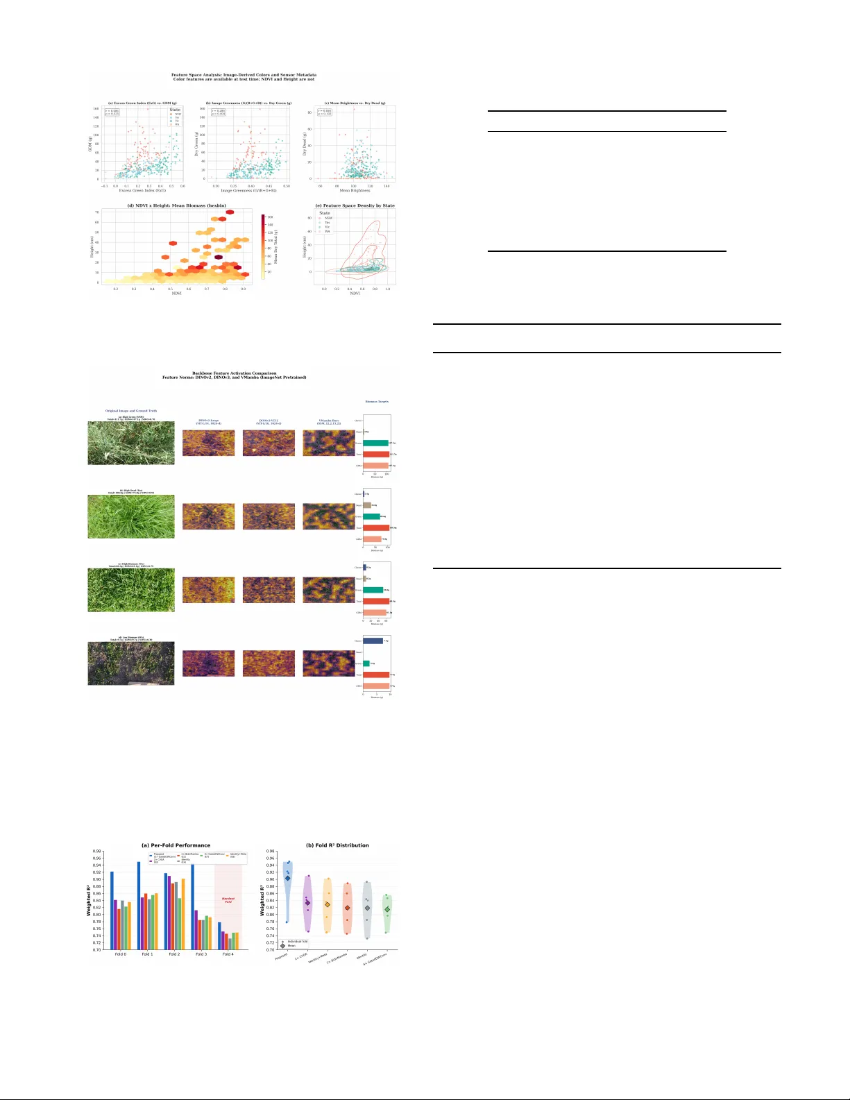 단순 교차 시점 융합이 목초 바이오매스 회귀에서 복잡 모델을 능가한다