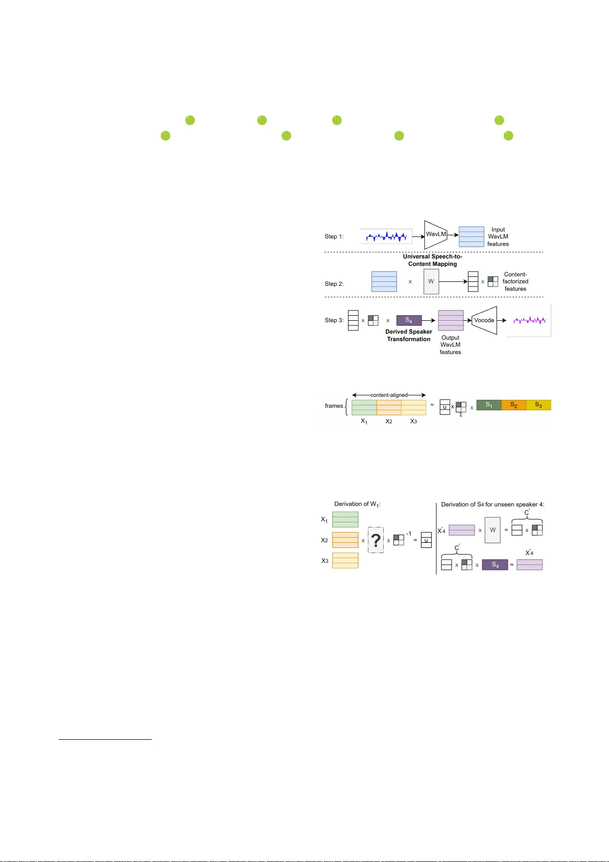 보편적 음성 내용 분해를 통한 제로샷 보이스 컨버전 및 텍스트‑투‑스피치 활용