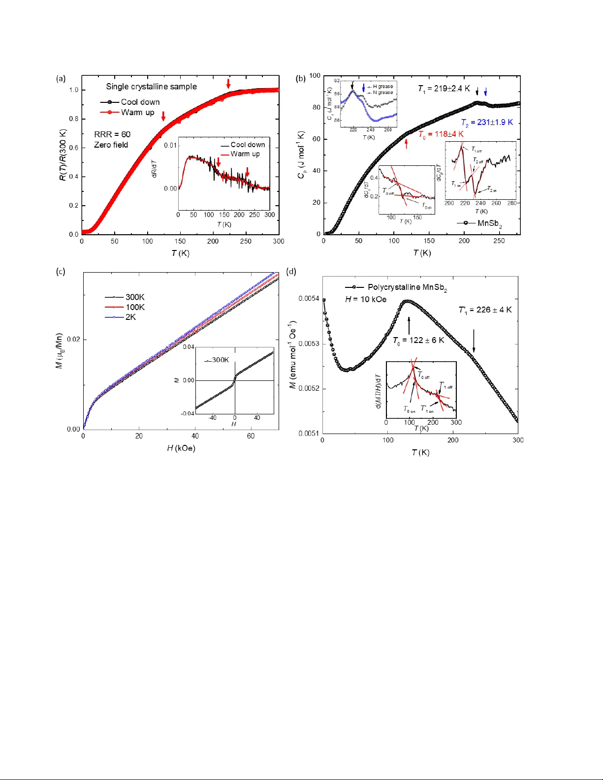 압력으로 얻은 신비한 자석, MnSb2의 복잡한 자기 세계
