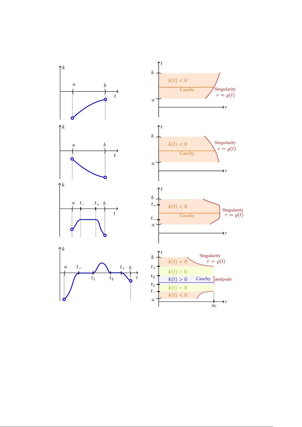 Cosmological Spacetimes with Sign-Changing Spatial Curvature and Topological Transitions