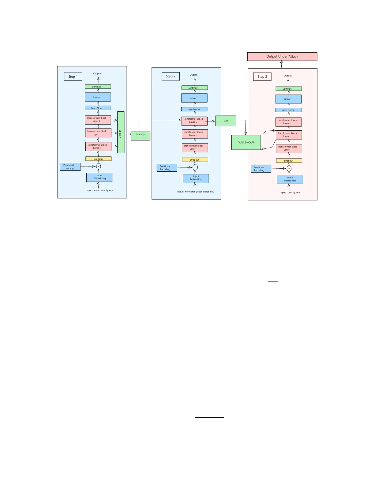 Amnesia: Adversarial Semantic Layer Specific Activation Steering in Large Language Models