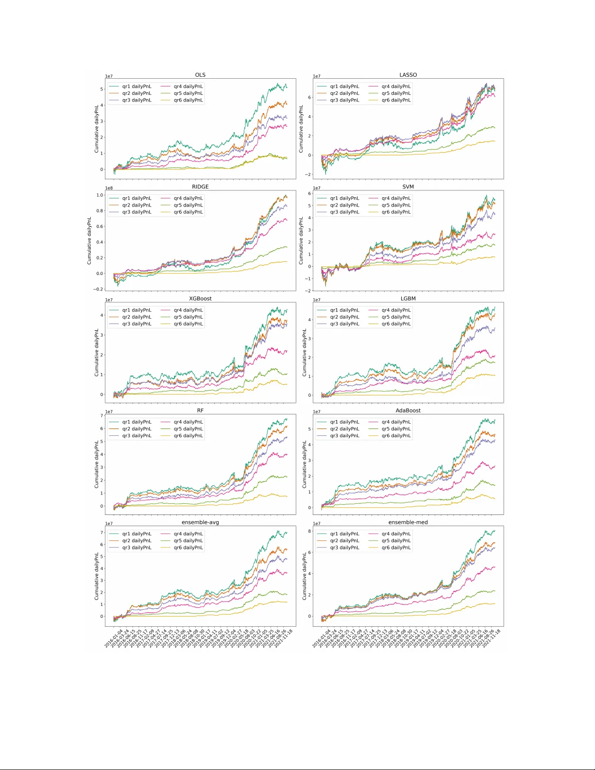 A Bipartite Graph Approach to U.S.-China Cross-Market Return Forecasting